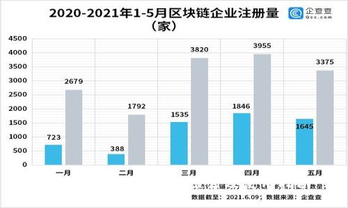 最全的ETH钱包App推荐及使用指南